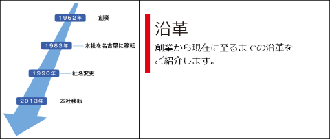 沿革