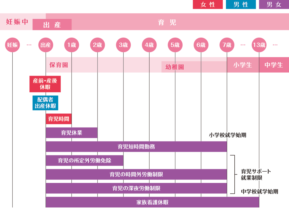 育児休業制度