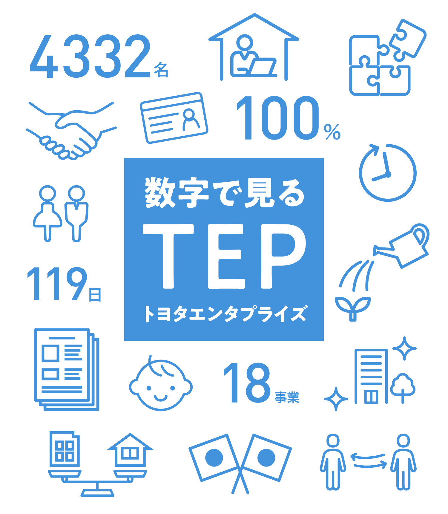 数字で見るTEP