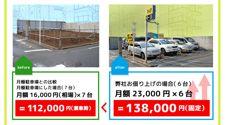 before,after