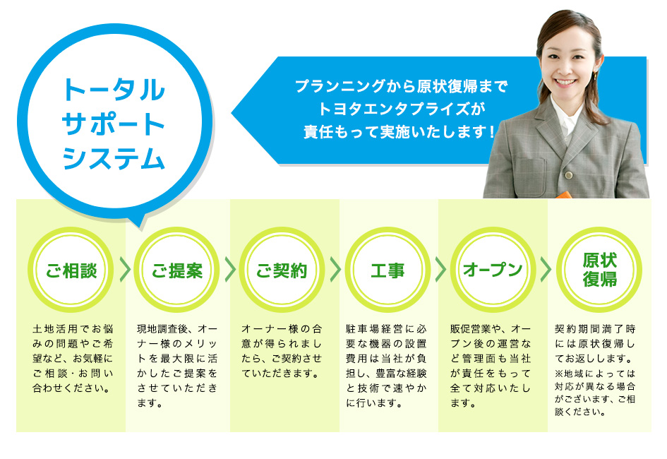 トータルサポートシステム,プランニングから原状復帰までトヨタエンタプライズが責任もって実施いたします！
