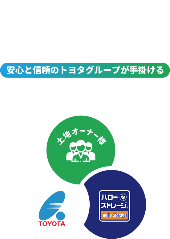 トランクルームでの土地活用安心と信頼のトヨタグループが手がける