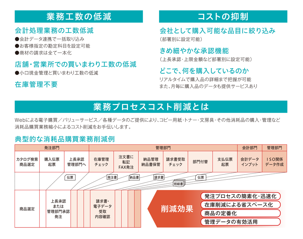 トヨタキョウエイねっと